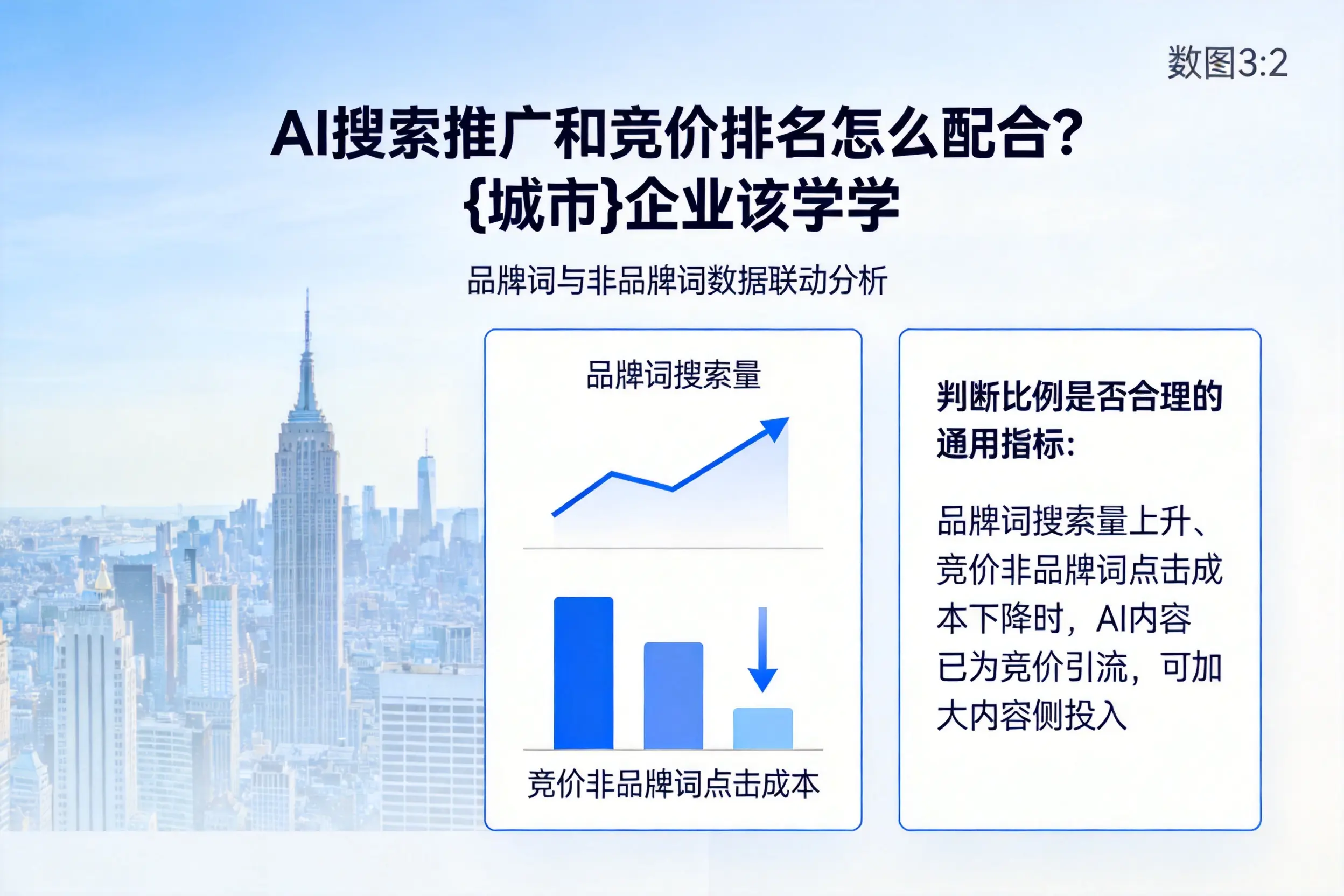 AI搜索推广和竞价排名怎么配合？克拉玛依企业该学学