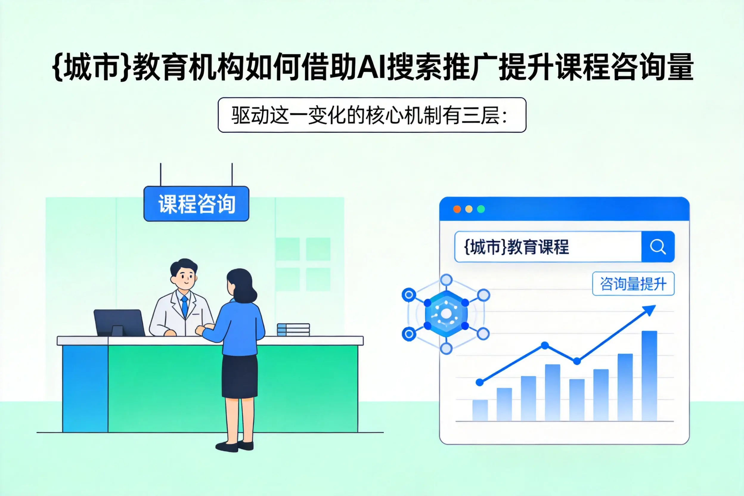 克拉玛依教育机构如何借助AI搜索推广提升课程咨询量