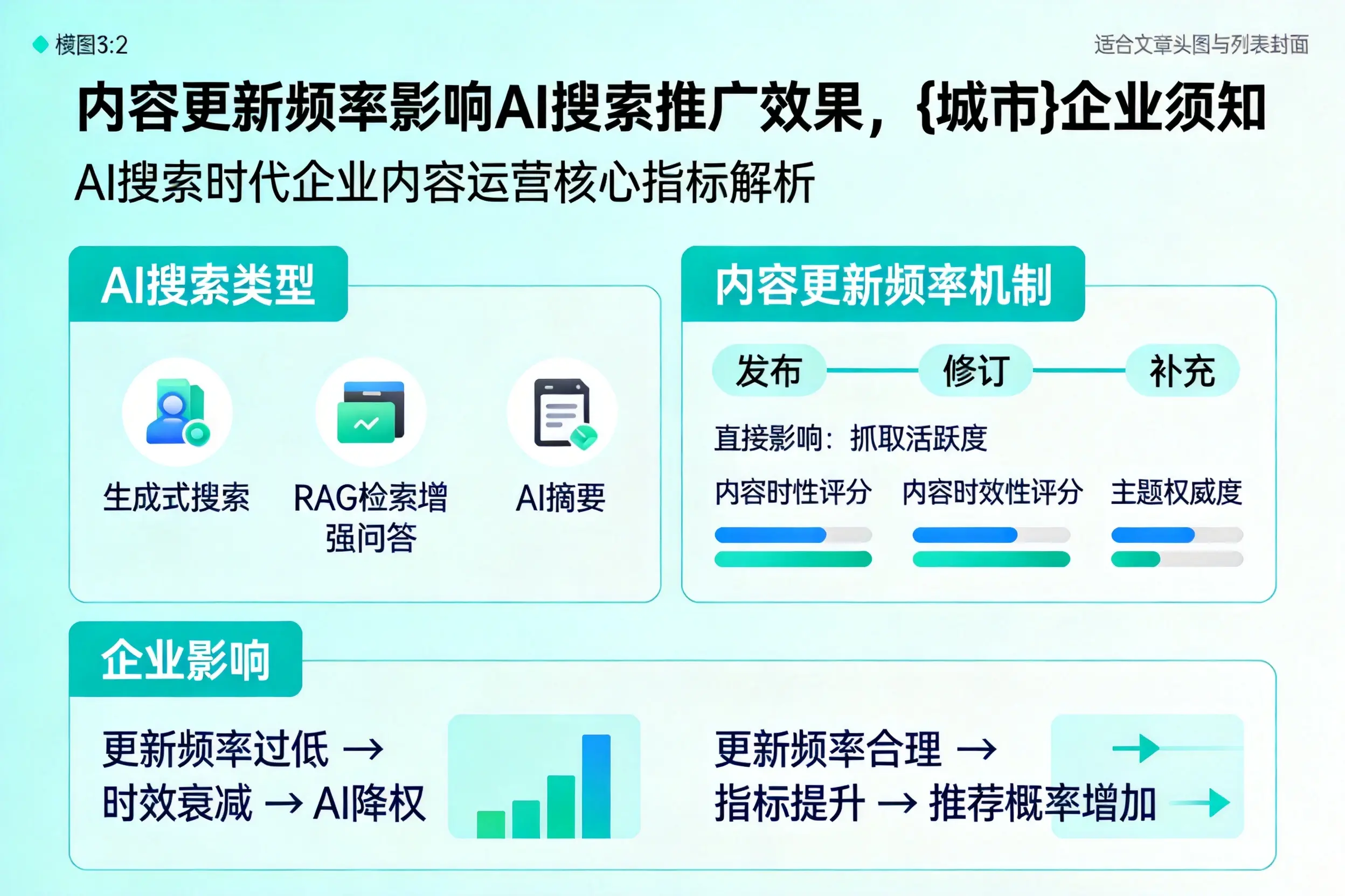 内容更新频率影响AI搜索推广效果，克拉玛依企业须知