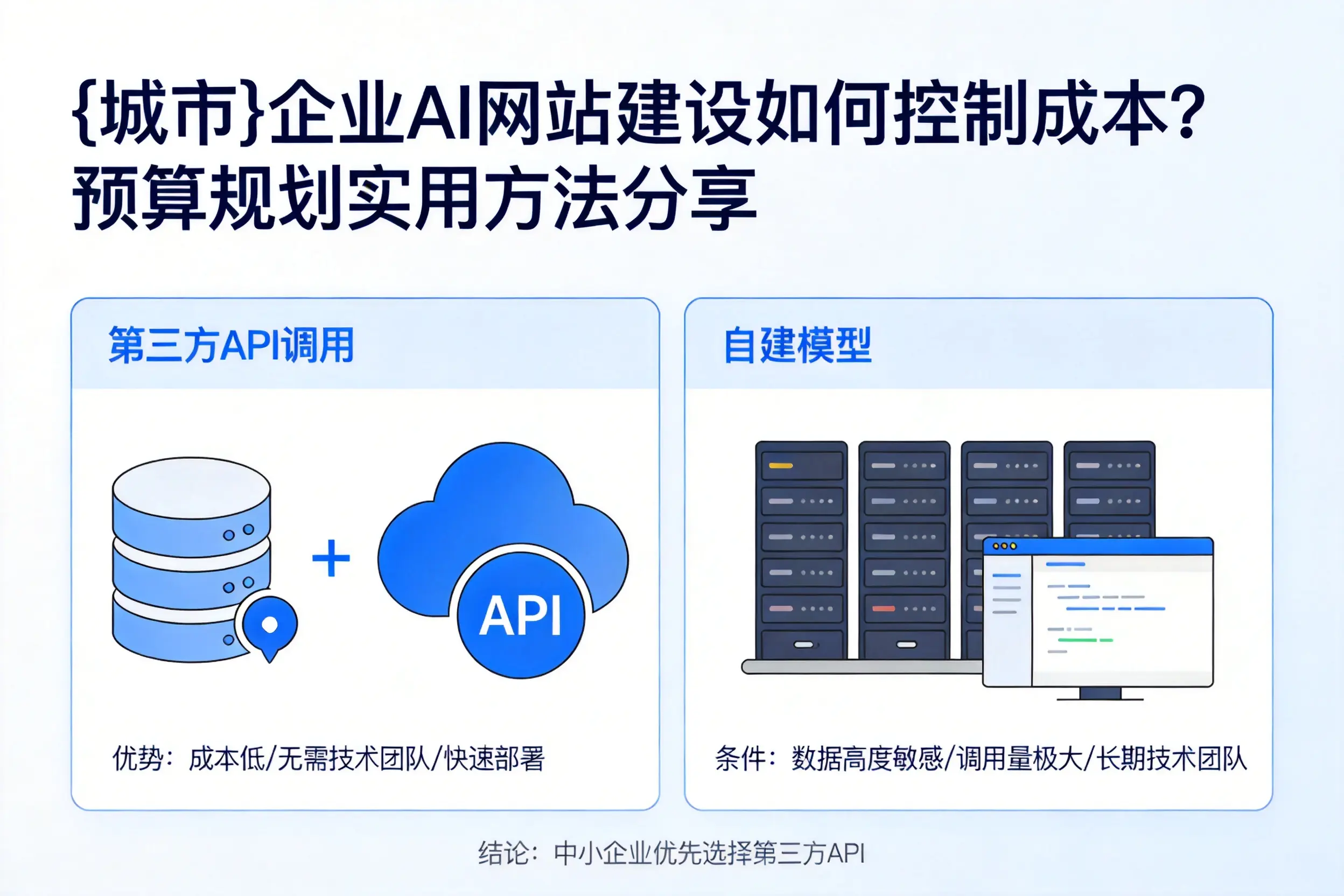 克拉玛依企业AI网站建设如何控制成本？预算规划实用方法分享