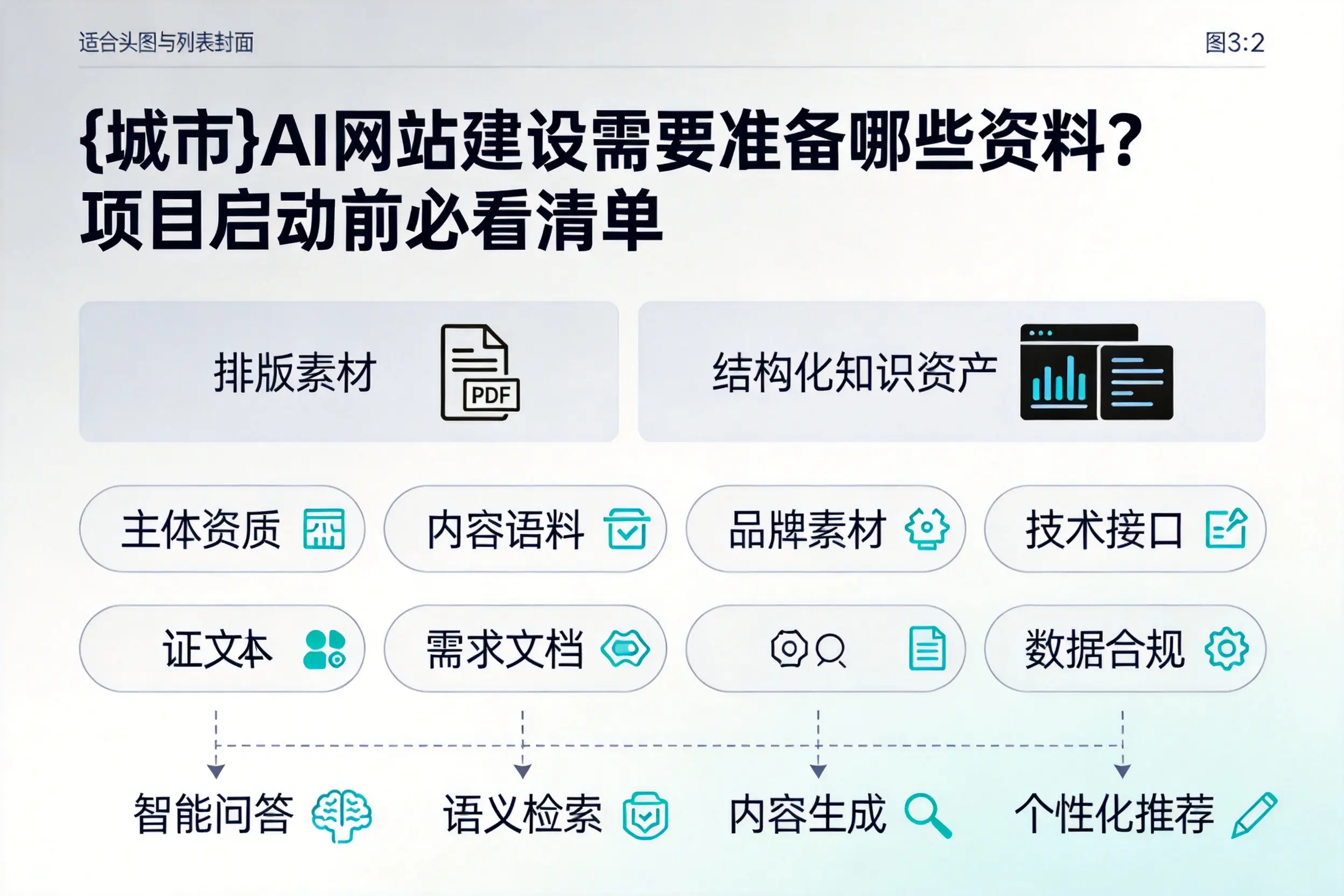 克拉玛依AI网站建设需要准备哪些资料？项目启动前必看清单