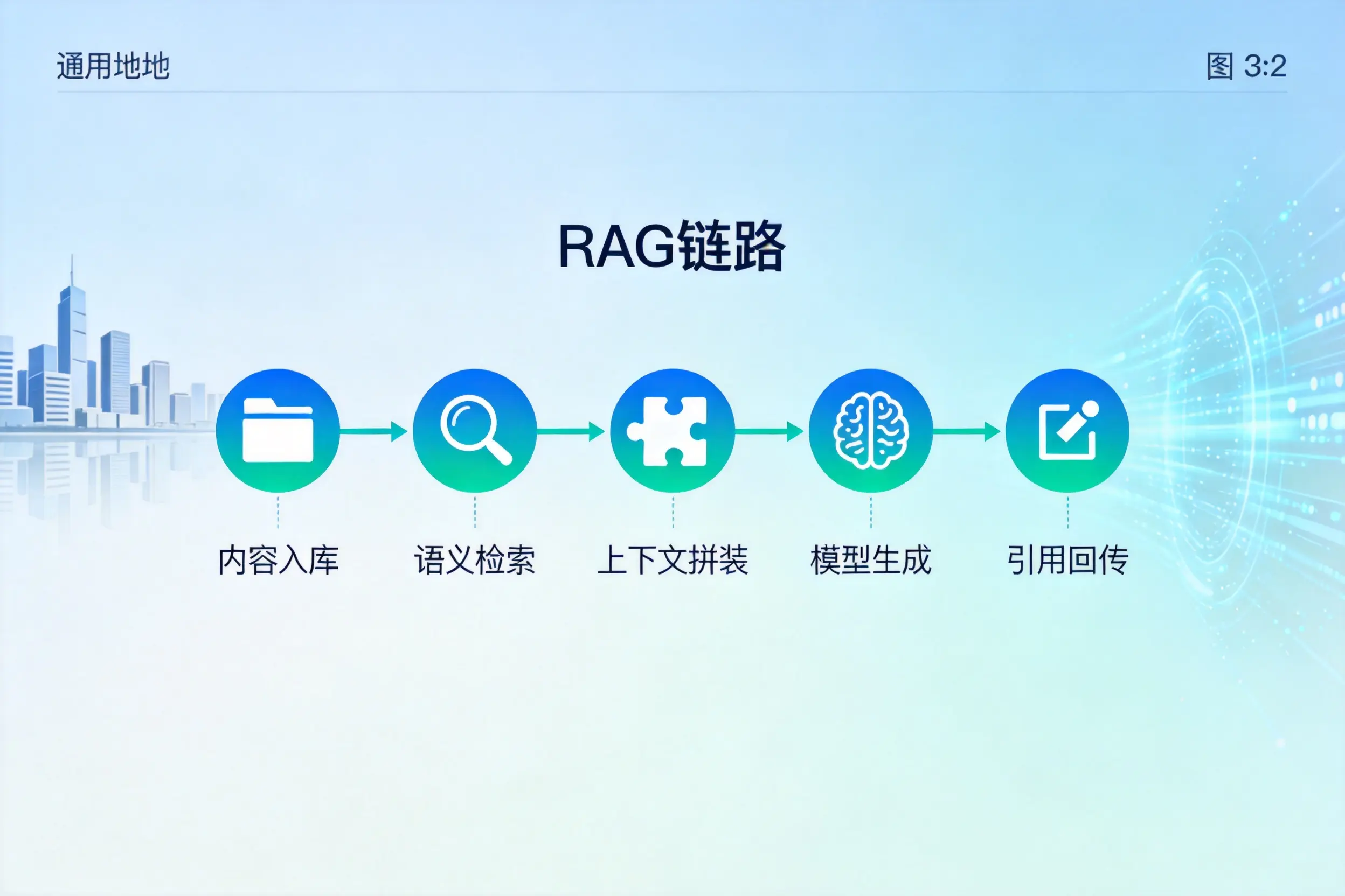 手把手教你克拉玛依AI网站建设:搭建智能官网的完整教程