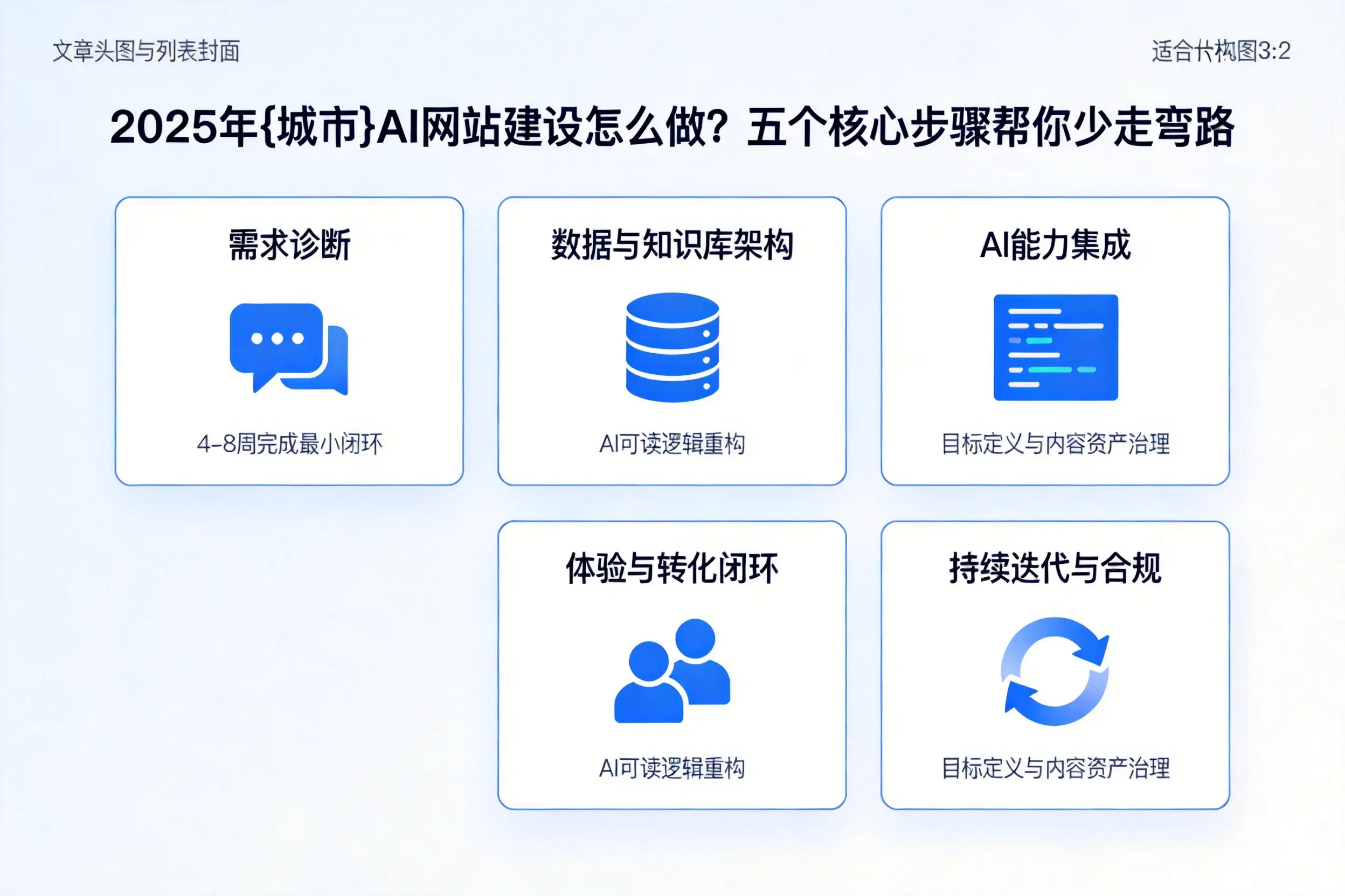 2025年克拉玛依AI网站建设怎么做？五个核心步骤帮你少走弯路