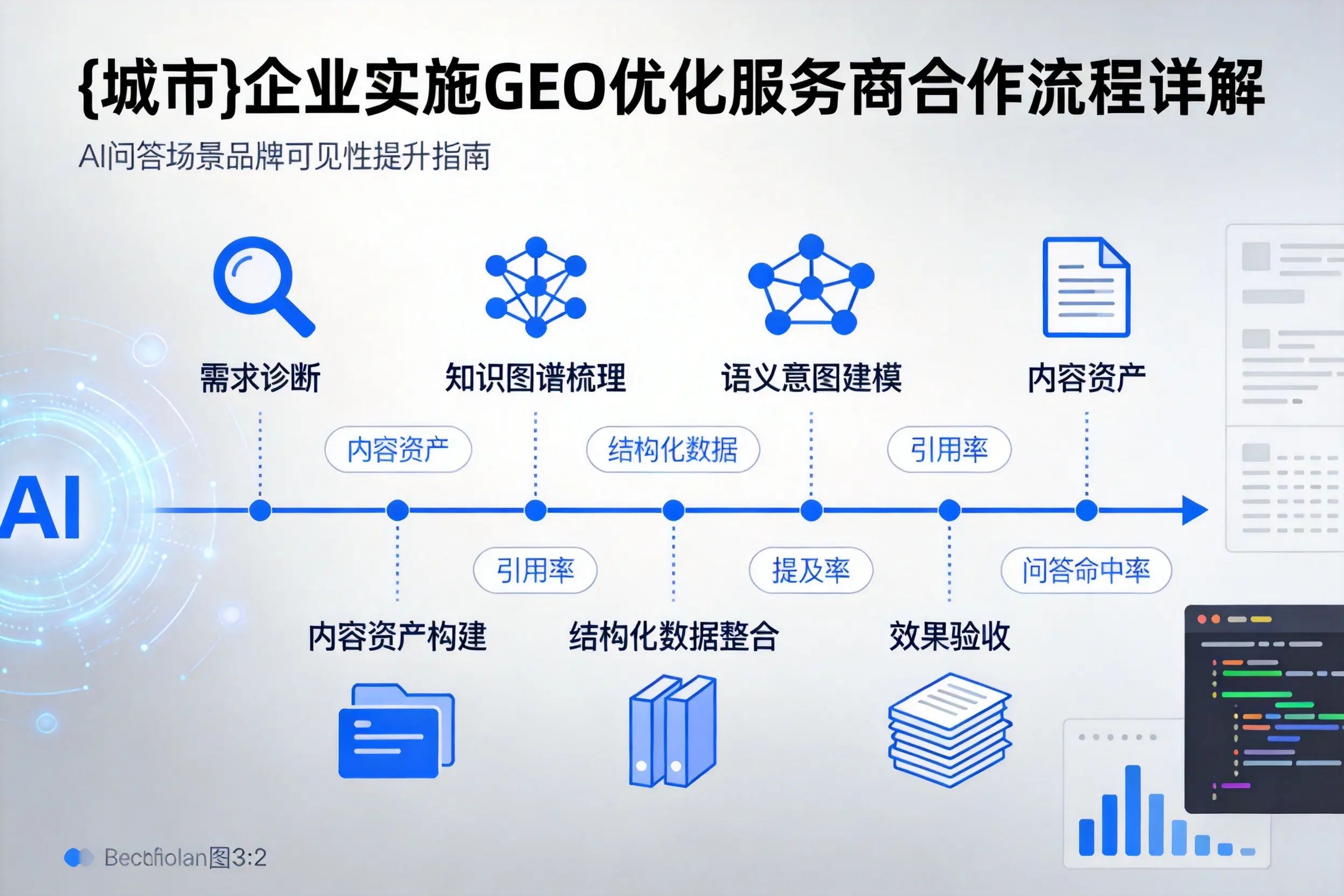 克拉玛依企业实施GEO优化服务商合作流程详解