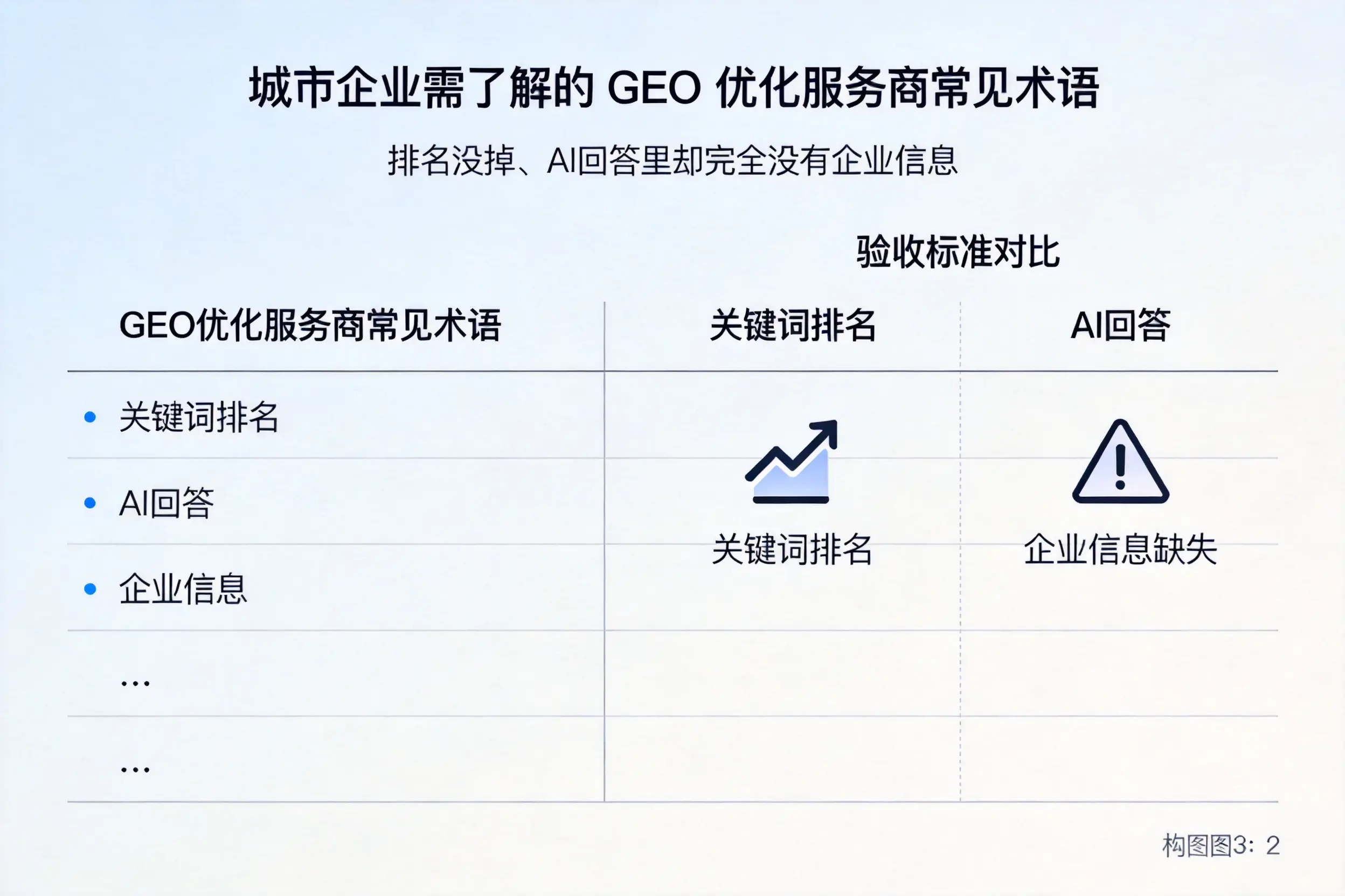 克拉玛依企业需了解的GEO优化服务商常见术语