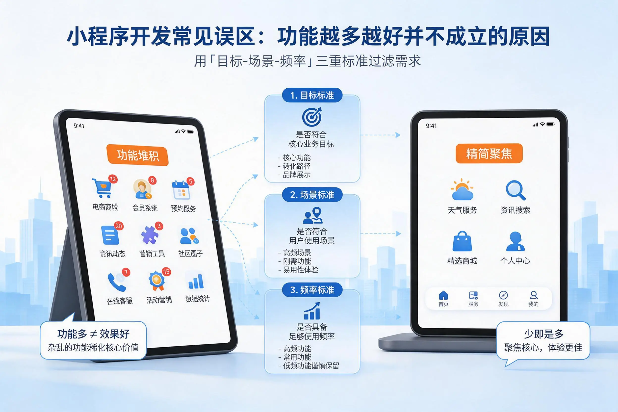 克拉玛依小程序开发常见误区：功能越多越好并不成立的原因