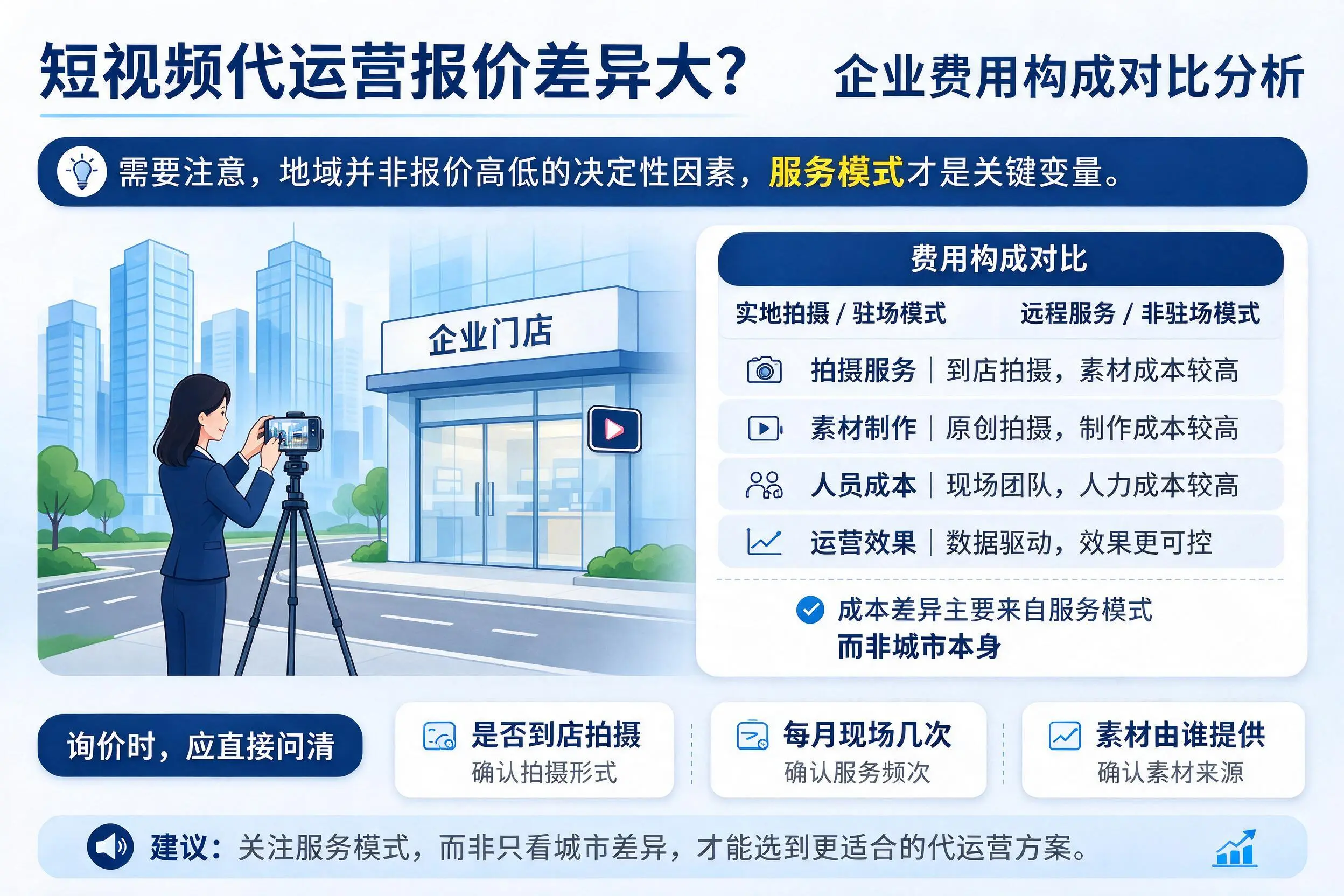 短视频代运营报价差异大？克拉玛依企业费用构成对比分析