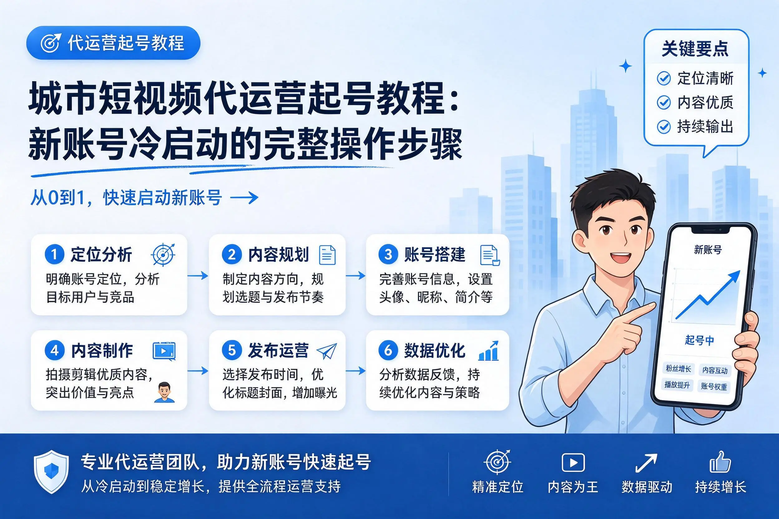 克拉玛依短视频代运营起号教程：新账号冷启动的完整操作步骤