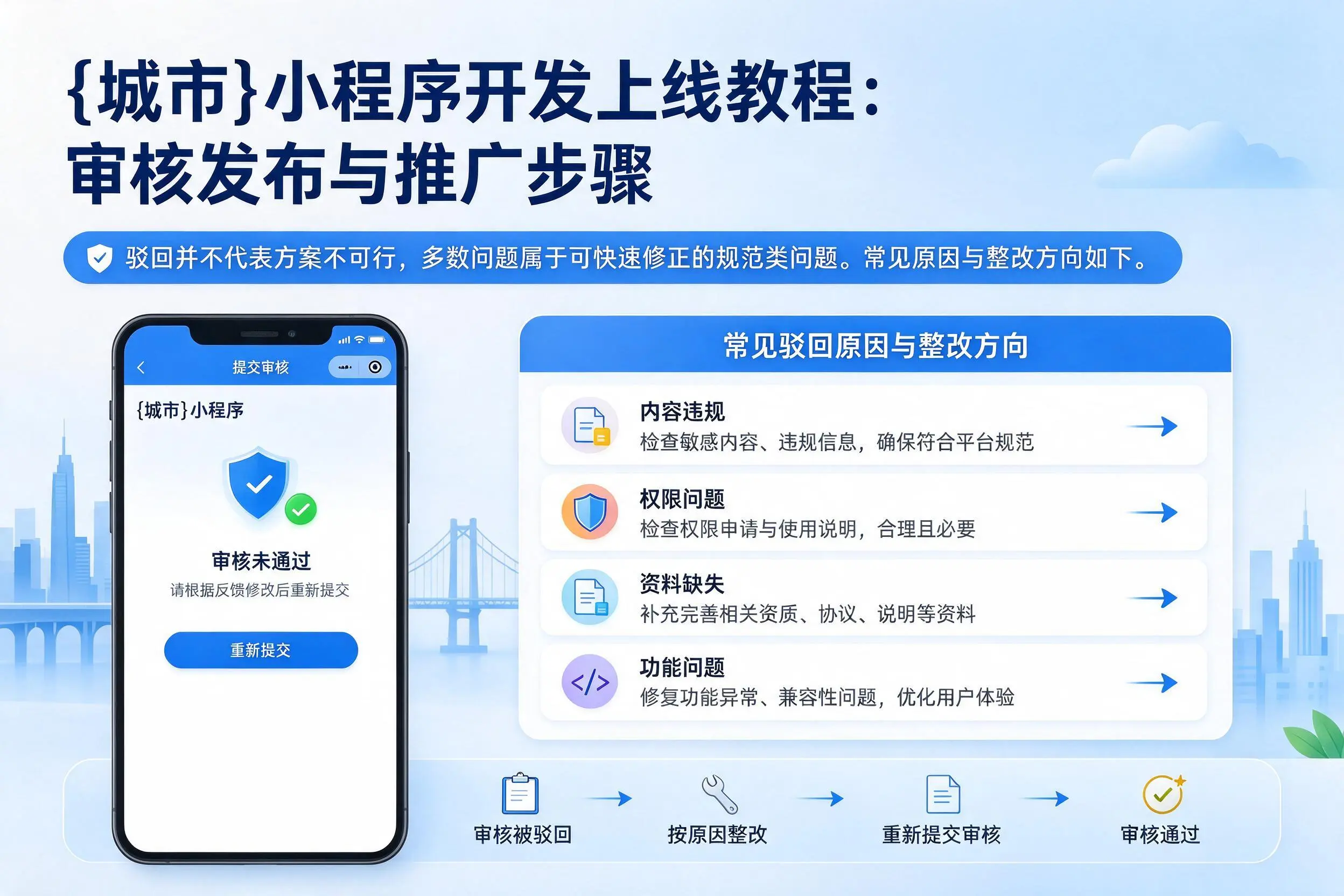 克拉玛依小程序开发上线教程：审核发布与推广步骤
