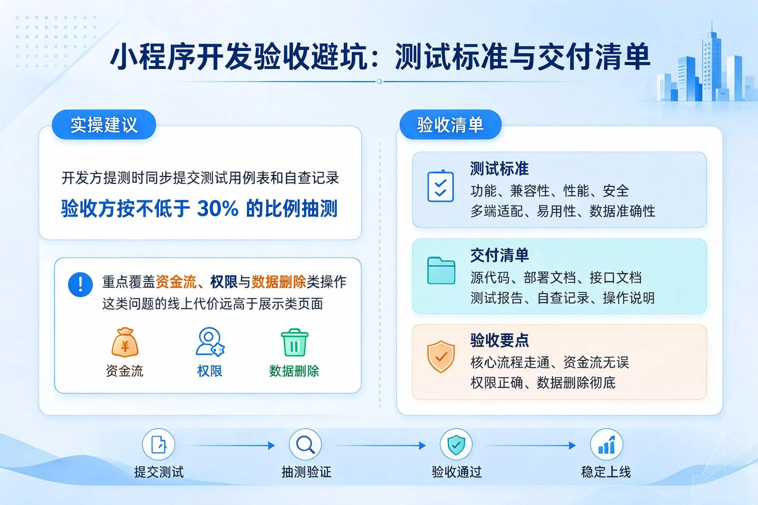 克拉玛依小程序开发验收避坑:测试标准与交付清单