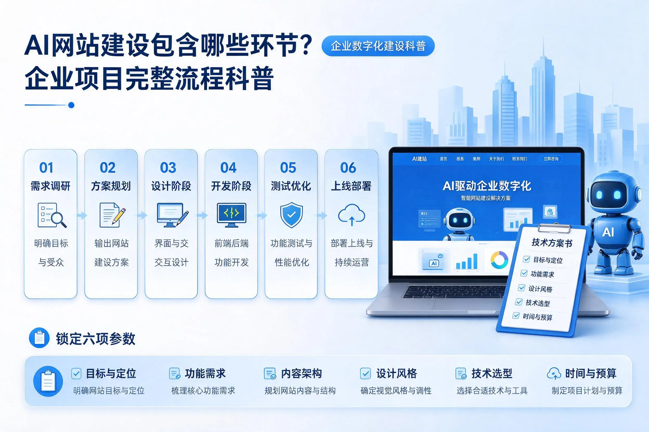 AI网站建设包含哪些环节?克拉玛依企业项目完整流程科普
