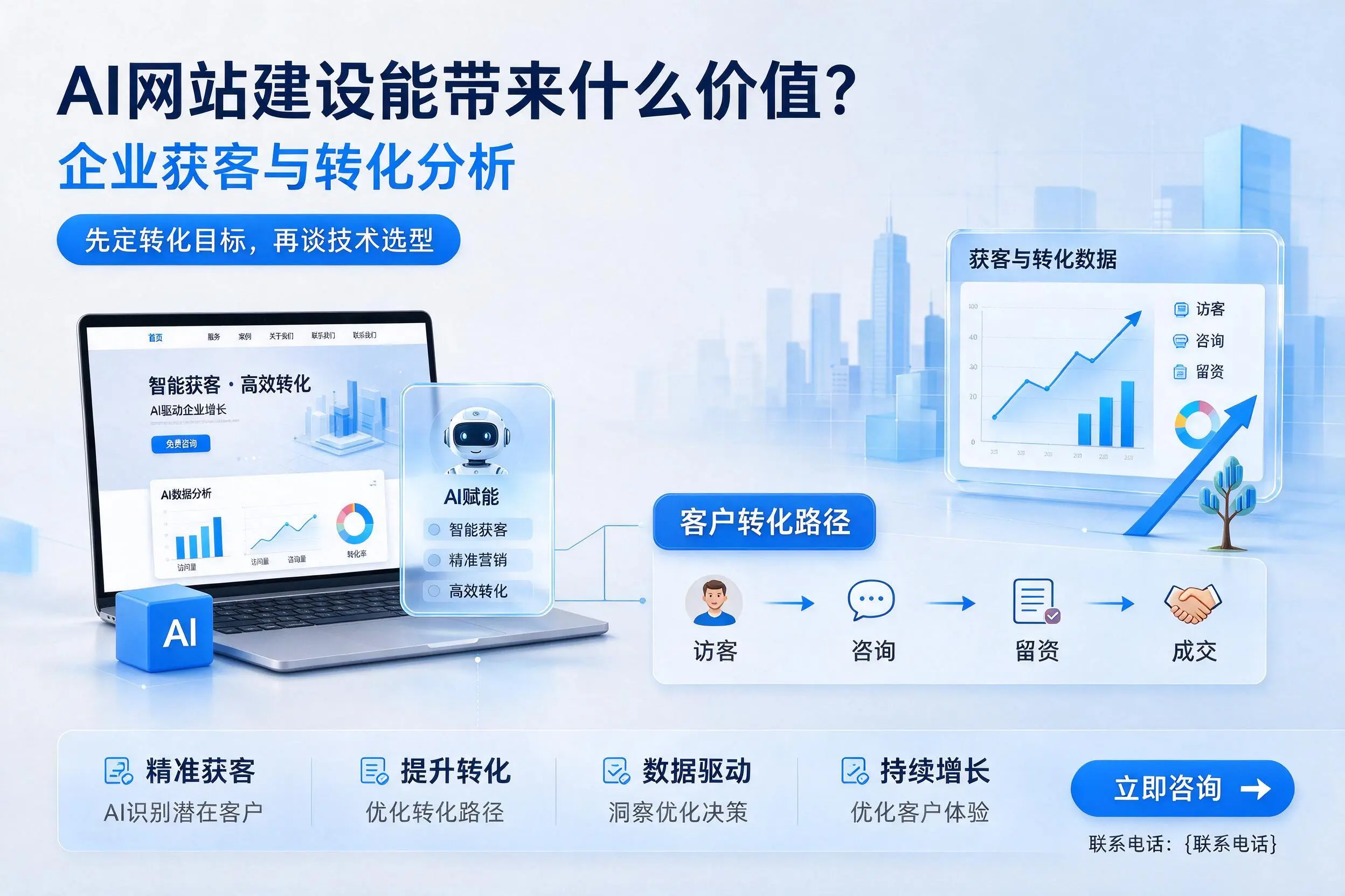 AI网站建设能带来什么价值?克拉玛依企业获客与转化分析