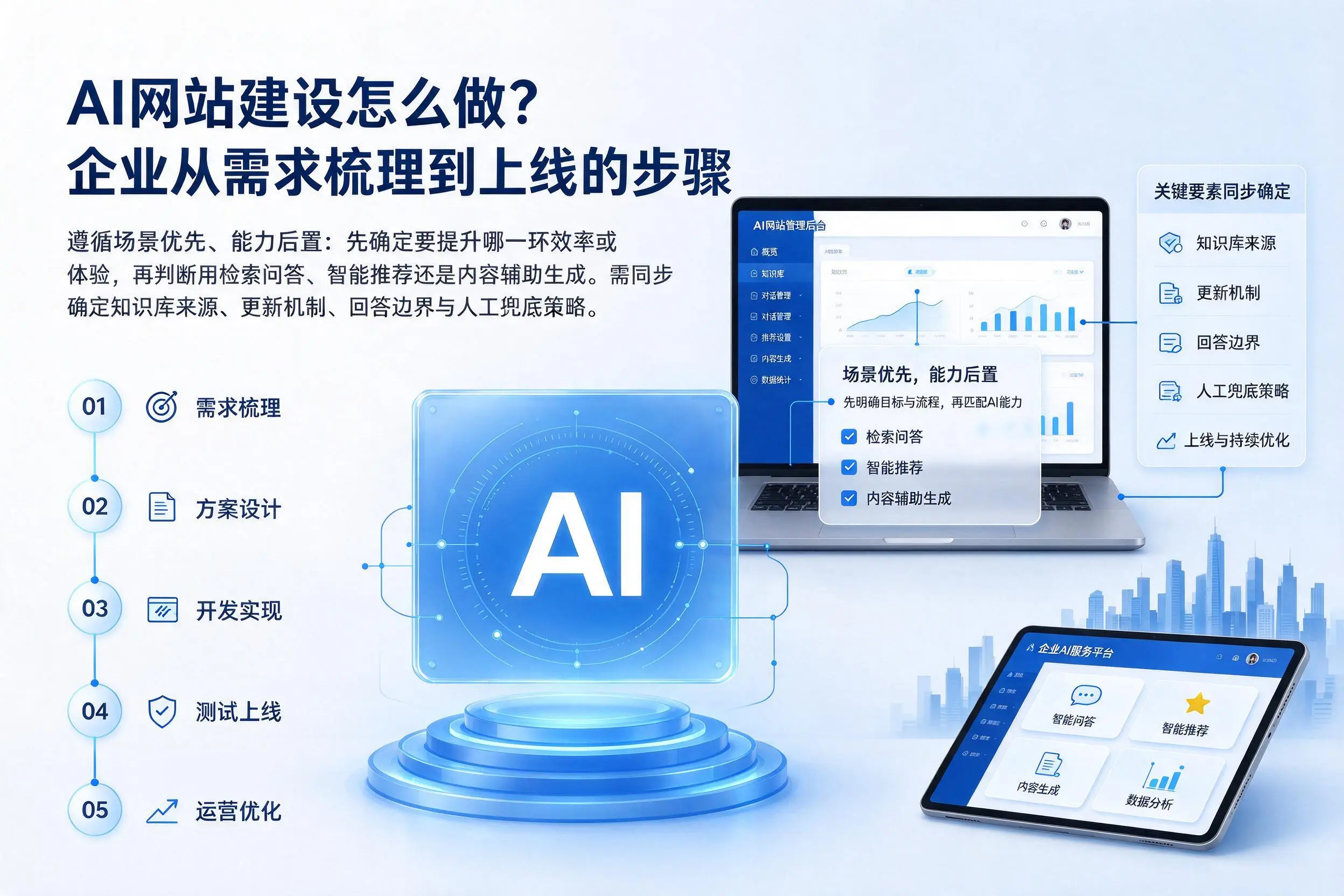 AI网站建设怎么做？克拉玛依企业从需求梳理到上线的步骤