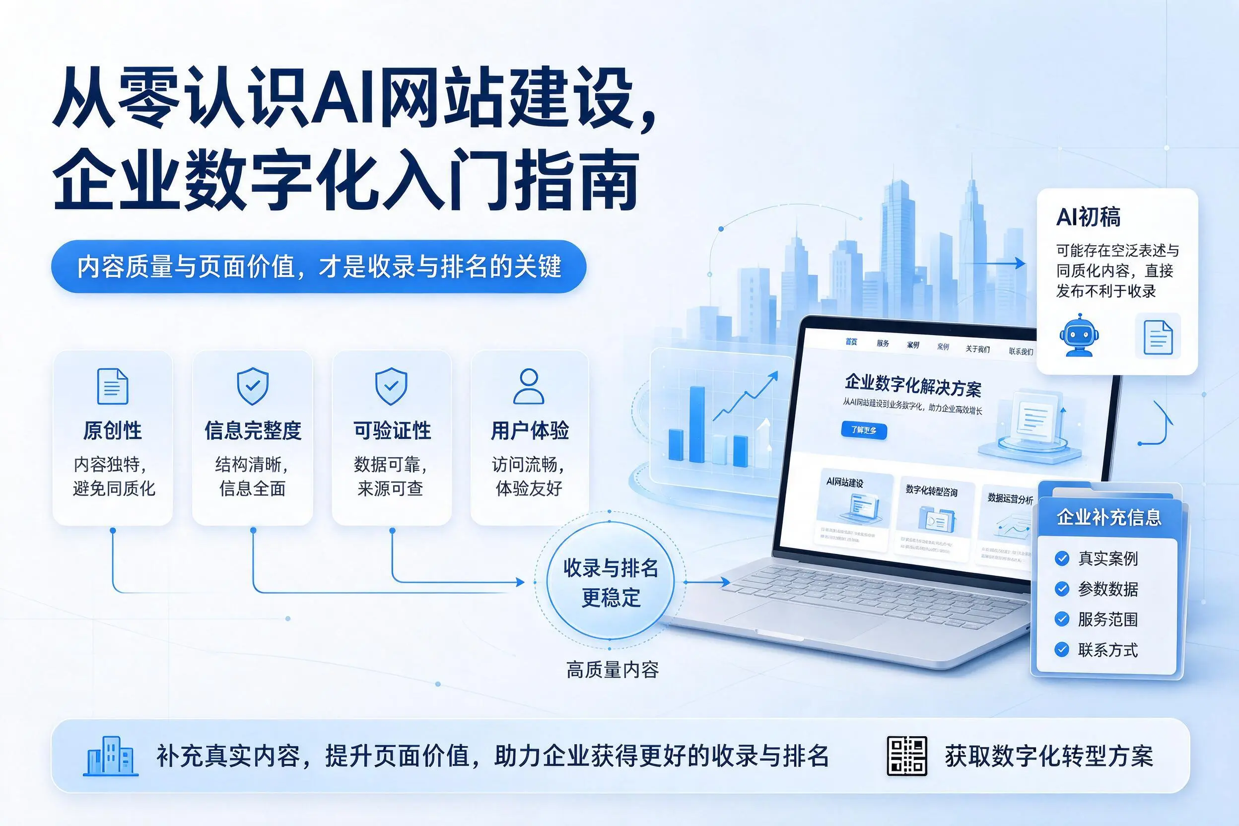 从零认识AI网站建设，克拉玛依企业数字化入门指南