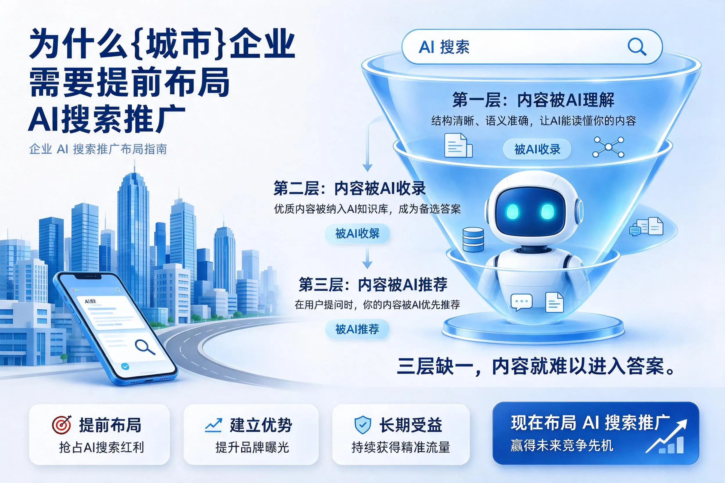 为什么克拉玛依企业需要提前布局AI搜索推广